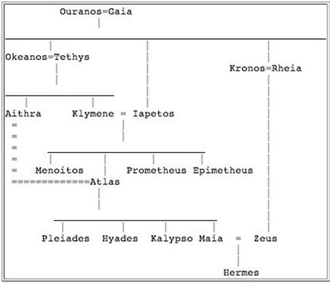 hermes gross broder|hermes family tree greece.